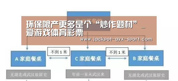 环保限产更多是个“炒作题材”_爱游戏体育彩票(图2) 爱游戏官网